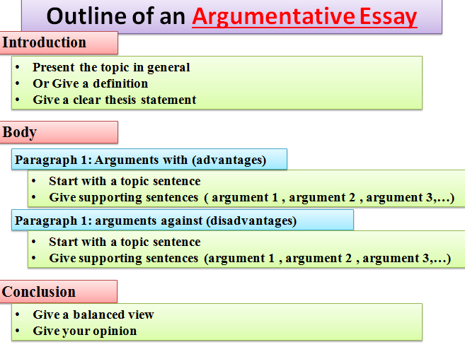 what are the parts of an argumentative essay