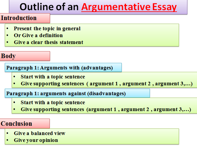 identify the parts of an argumentative essay and differentiate each one