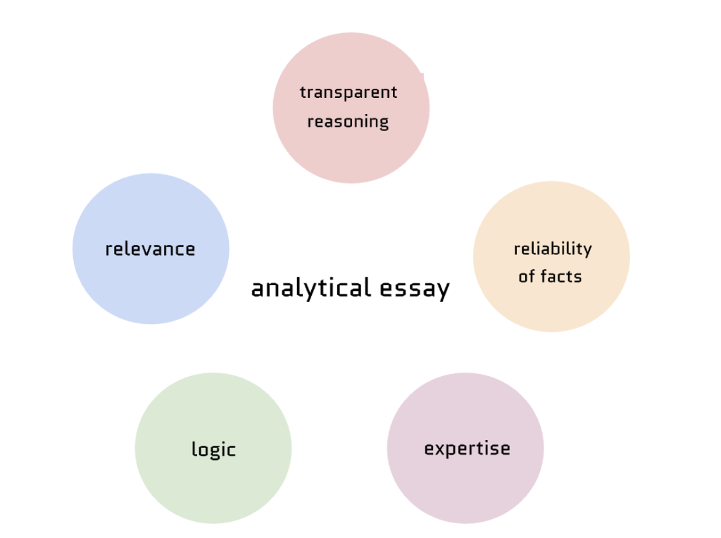 diagram of analytical essay features