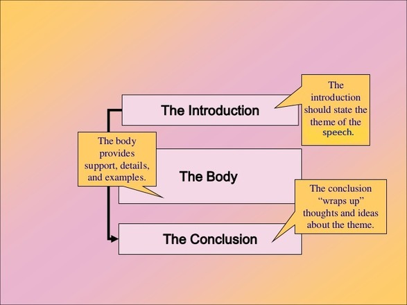 The basic structure of a good speech