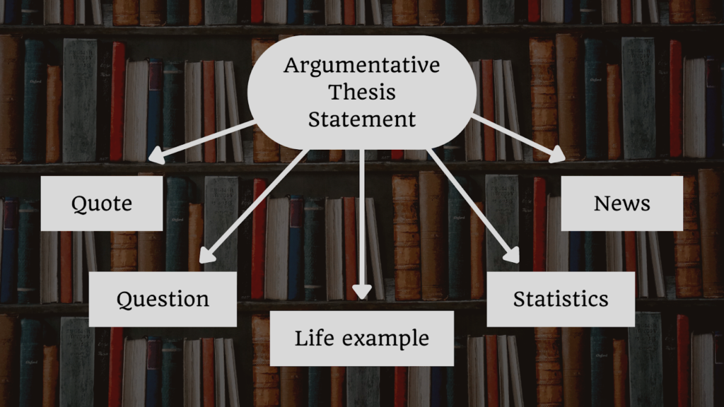 type scheme of an argument thesis statement